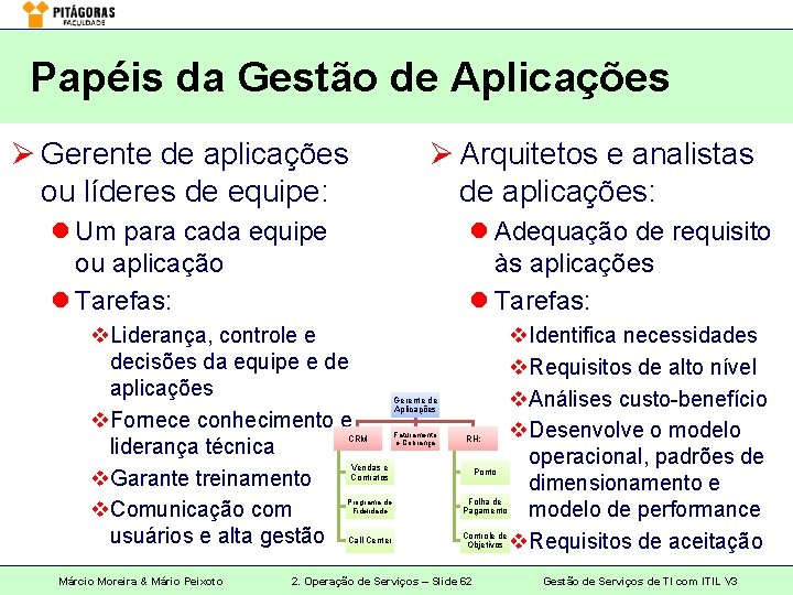 Papéis da Gestão de Aplicações Ø Gerente de aplicações ou líderes de equipe: Ø