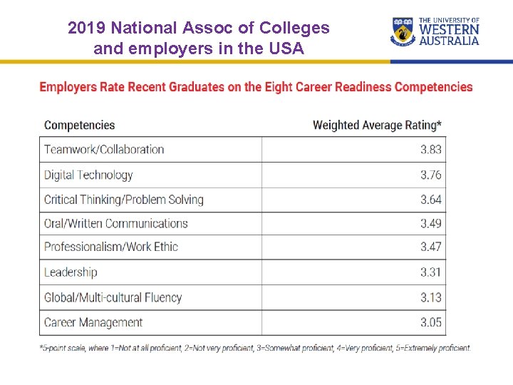 2019 National Assoc of Colleges and employers in the USA 