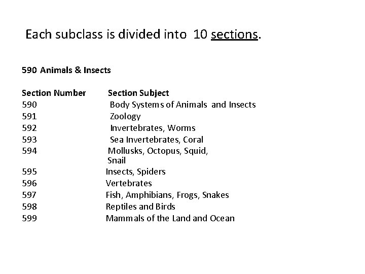Each subclass is divided into 10 sections. 590 Animals & Insects Section Number 590