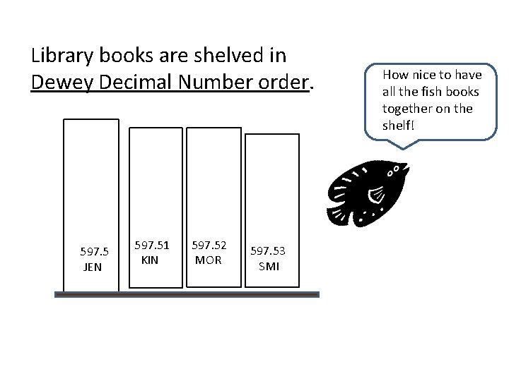 Library books are shelved in Dewey Decimal Number order. 597. 5 JEN 597. 51