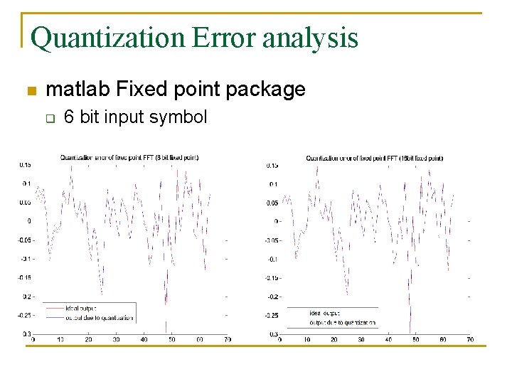 Quantization Error analysis n matlab Fixed point package q 6 bit input symbol 