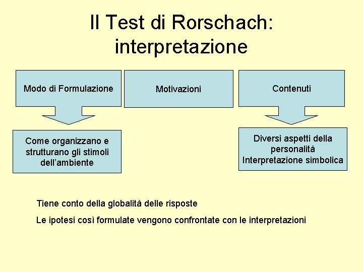 Il Test di Rorschach: interpretazione Modo di Formulazione Motivazioni Come organizzano e strutturano gli