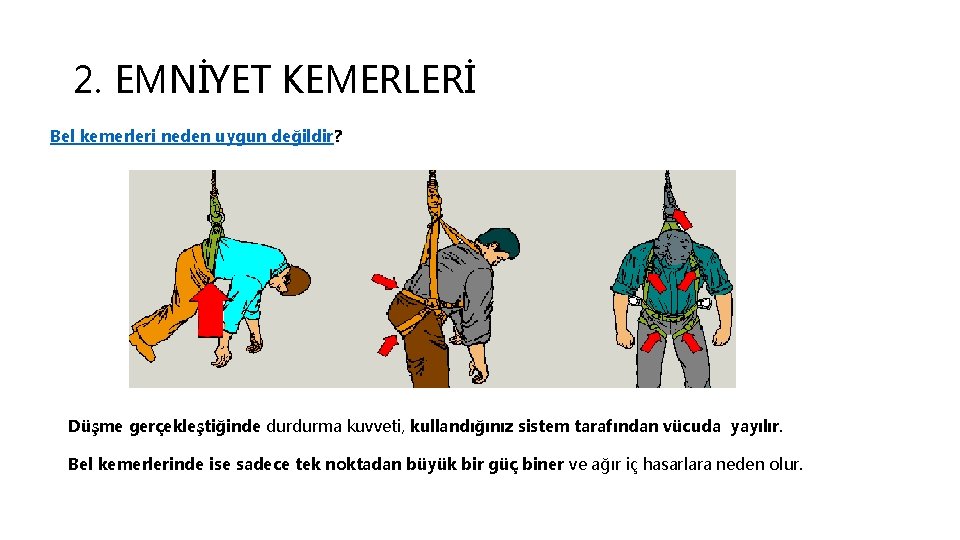 2. EMNİYET KEMERLERİ Bel kemerleri neden uygun değildir? Düşme gerçekleştiğinde durdurma kuvveti, kullandığınız sistem