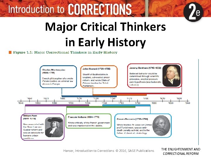 Major Critical Thinkers in Early History Hanser, Introduction to Corrections. © 2016, SAGE Publications. Major Critical Thinkers in Early History Hanser, Introduction to Corrections. © 2016, SAGE Publications.