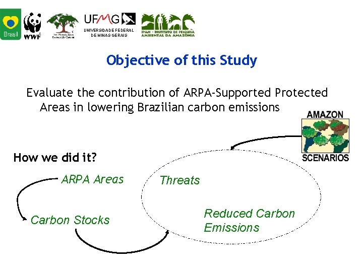 UNIVERSIDADE FEDERAL DE MINAS GERAIS Objective of this Study Evaluate the contribution of ARPA-Supported