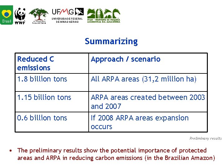 UNIVERSIDADE FEDERAL DE MINAS GERAIS Summarizing Reduced C emissions Approach / scenario 1. 8