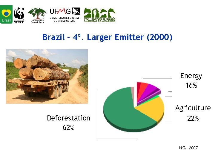 UNIVERSIDADE FEDERAL DE MINAS GERAIS Brazil - 4º. Larger Emitter (2000) Energy 16% Deforestation