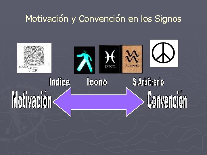 Motivación y Convención en los Signos 