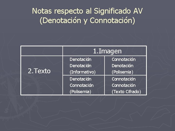 Notas respecto al Significado AV (Denotación y Connotación) 1. Imagen 2. Texto Denotación (Informativo)