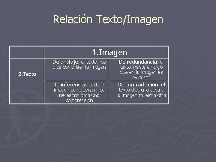 Relación Texto/Imagen 1. Imagen De anclaje: el texto nos dice como leer la imagen