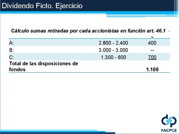 Dividendo Ficto. Ejercicio Cálculo sumas retiradas por cada accionistas en función art. 46. 1