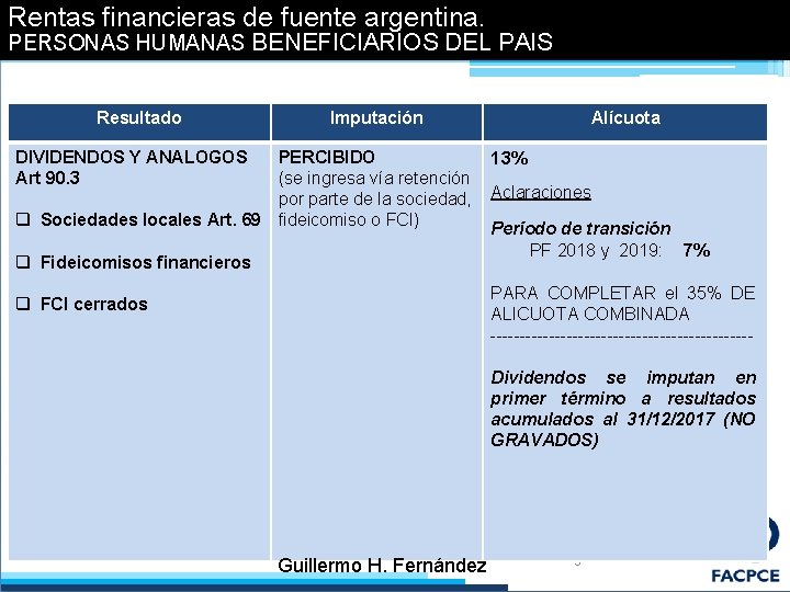 Rentas financieras de fuente argentina. RESIDENTES Personas Humanas. Dividendos PERSONAS HUMANAS BENEFICIARIOS DEL PAIS