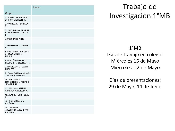 Tema Grupo 1. MARÍA FERNANDA E. JANIS V. -MICHELLE T. Trabajo de Investigación 1°MB