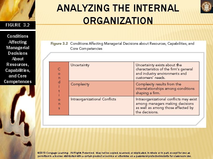 FIGURE 3. 2 ANALYZING THE INTERNAL ORGANIZATION Conditions Affecting Managerial Decisions About Resources, Capabilities,