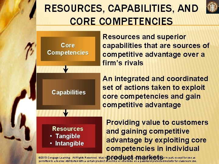 RESOURCES, CAPABILITIES, AND CORE COMPETENCIES Core Competencies Resources and superior capabilities that are sources