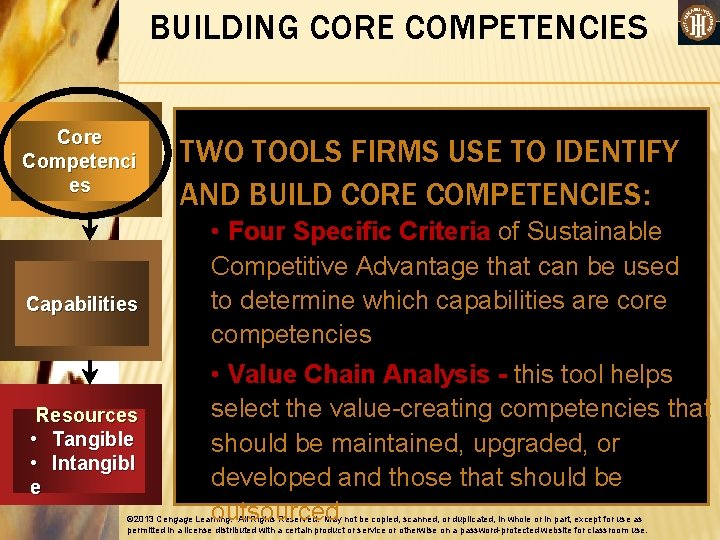 BUILDING CORE COMPETENCIES Core Competenci es Capabilities Resources • Tangible • Intangibl e TWO BUILDING CORE COMPETENCIES Core Competenci es Capabilities Resources • Tangible • Intangibl e TWO