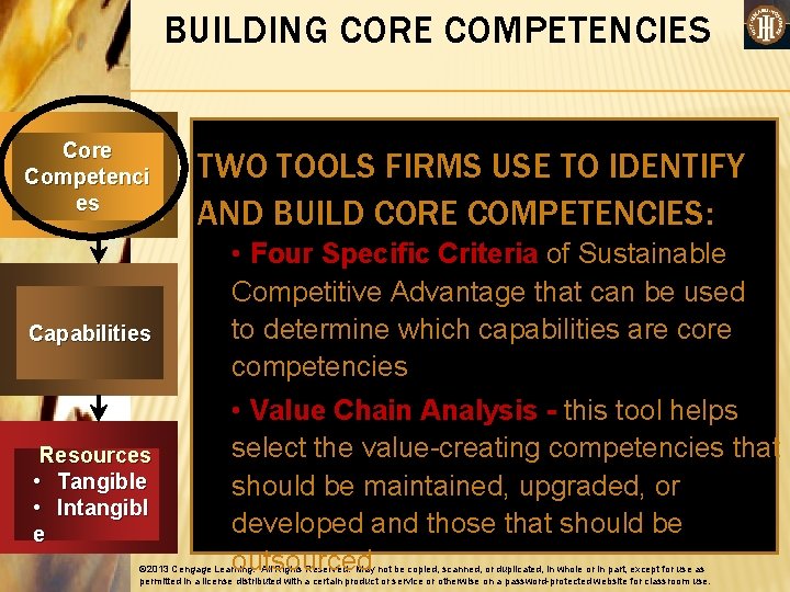 BUILDING CORE COMPETENCIES Core Competenci es Capabilities Resources • Tangible • Intangibl e TWO