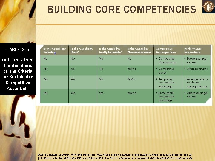 BUILDING CORE COMPETENCIES TABLE 3. 5 Outcomes from Combinations of the Criteria for Sustainable