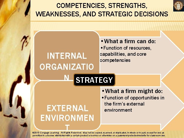 COMPETENCIES, STRENGTHS, WEAKNESSES, AND STRATEGIC DECISIONS • What a firm can do: • Function