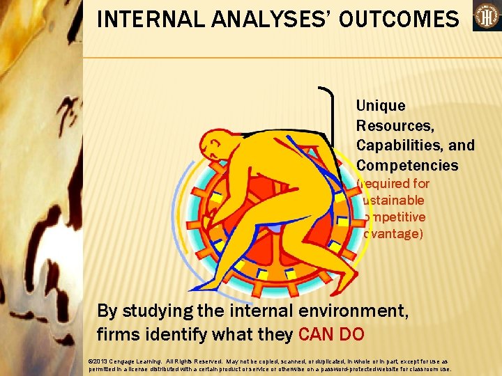 INTERNAL ANALYSES’ OUTCOMES Unique Resources, Capabilities, and Competencies (required for sustainable competitive advantage) By