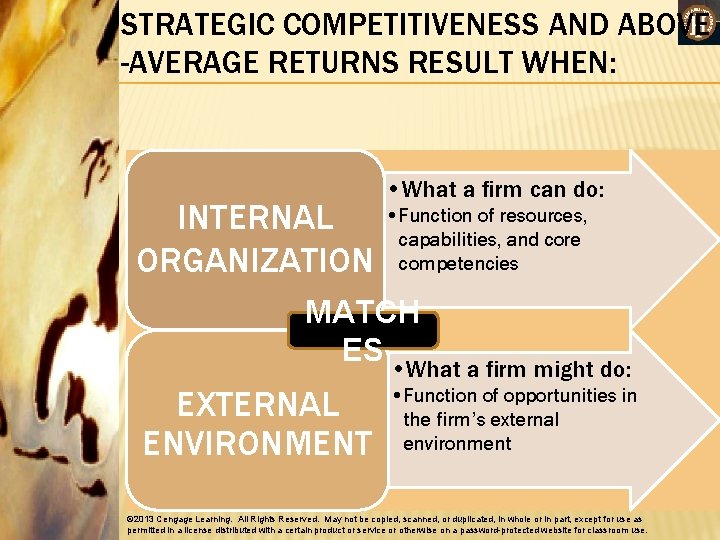 STRATEGIC COMPETITIVENESS AND ABOVE -AVERAGE RETURNS RESULT WHEN: INTERNAL ORGANIZATION • What a firm