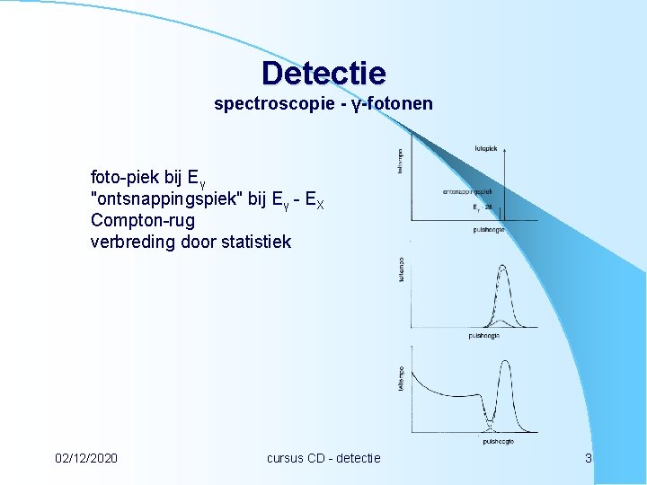 Detectie spectroscopie - γ-fotonen foto-piek bij Eγ "ontsnappingspiek" bij Eγ - EX Compton-rug verbreding