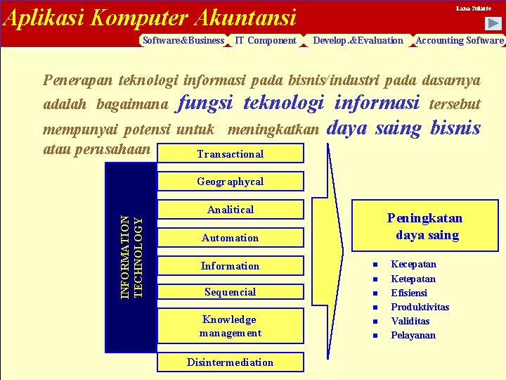 Aplikasi Komputer Akuntansi Software&Business IT Component Lana Sularto Develop. &Evaluation Accounting Software Penerapan teknologi
