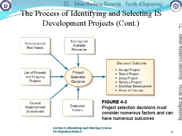 The Process of Identifying and Selecting IS Development Projects (Cont. ) FIGURE 4 -3