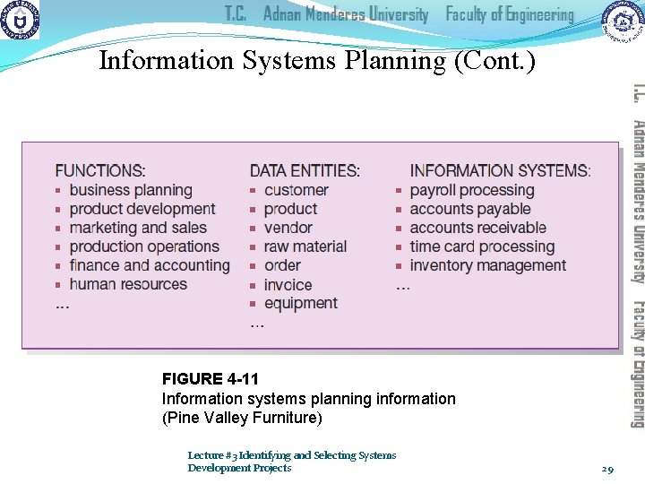 Information Systems Planning (Cont. ) FIGURE 4 -11 Information systems planning information (Pine Valley