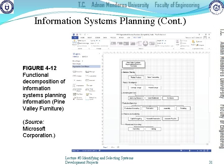 Information Systems Planning (Cont. ) FIGURE 4 -12 Functional decomposition of information systems planning