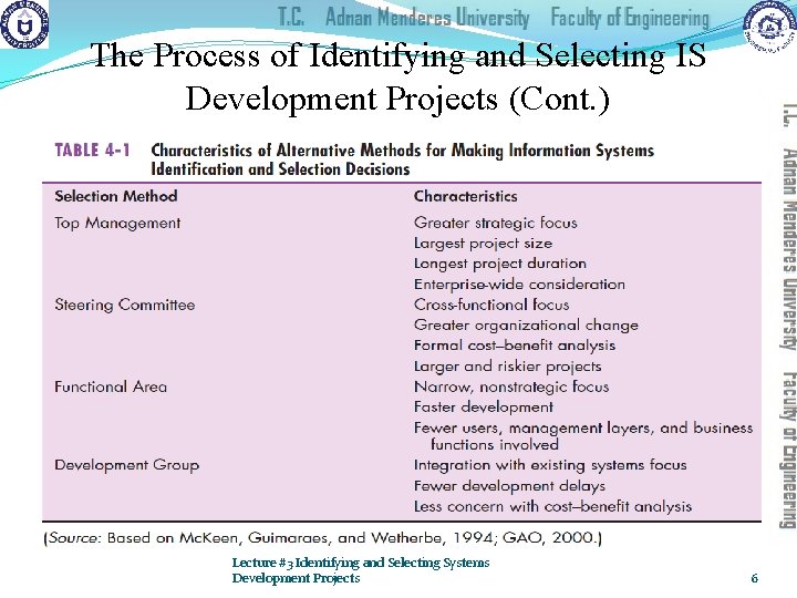 The Process of Identifying and Selecting IS Development Projects (Cont. ) Lecture #3 Identifying