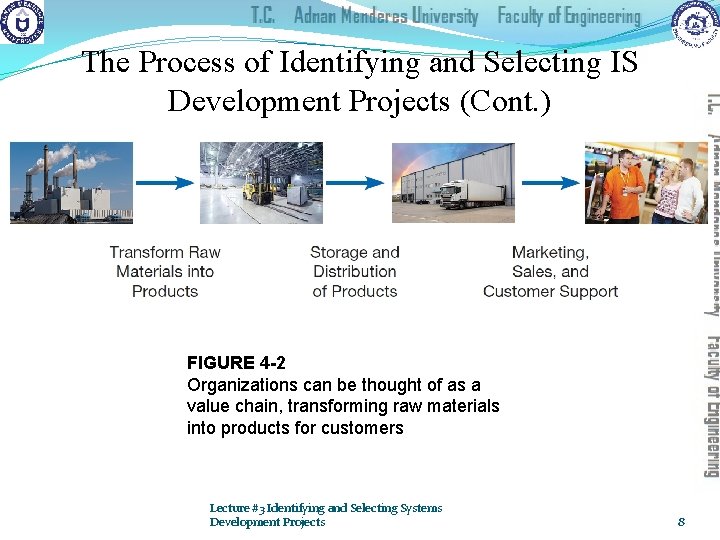 The Process of Identifying and Selecting IS Development Projects (Cont. ) FIGURE 4 -2