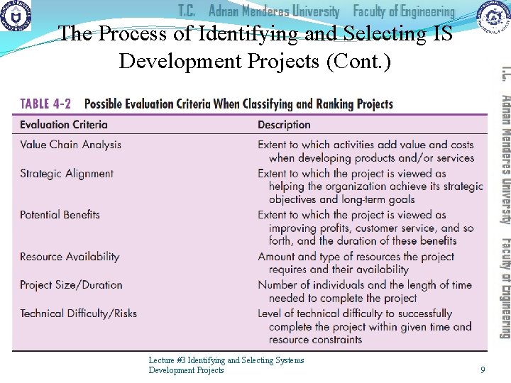 The Process of Identifying and Selecting IS Development Projects (Cont. ) Lecture #3 Identifying