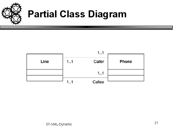 Partial Class Diagram 07 -UML-Dynamic 21 Partial Class Diagram 07 -UML-Dynamic 21