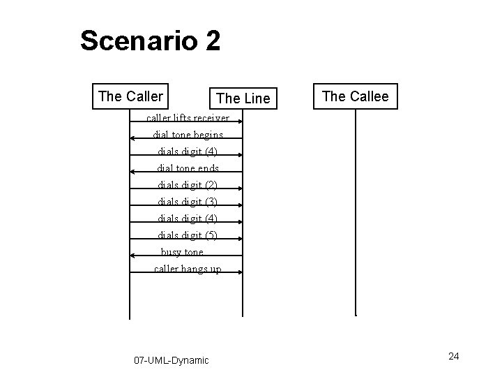 Scenario 2 The Caller The Line The Callee caller lifts receiver dial tone begins Scenario 2 The Caller The Line The Callee caller lifts receiver dial tone begins