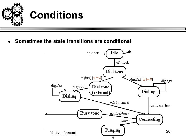 Conditions l Sometimes the state transitions are conditional Idle on-hook off-hook Dial tone digit(x) Conditions l Sometimes the state transitions are conditional Idle on-hook off-hook Dial tone digit(x)