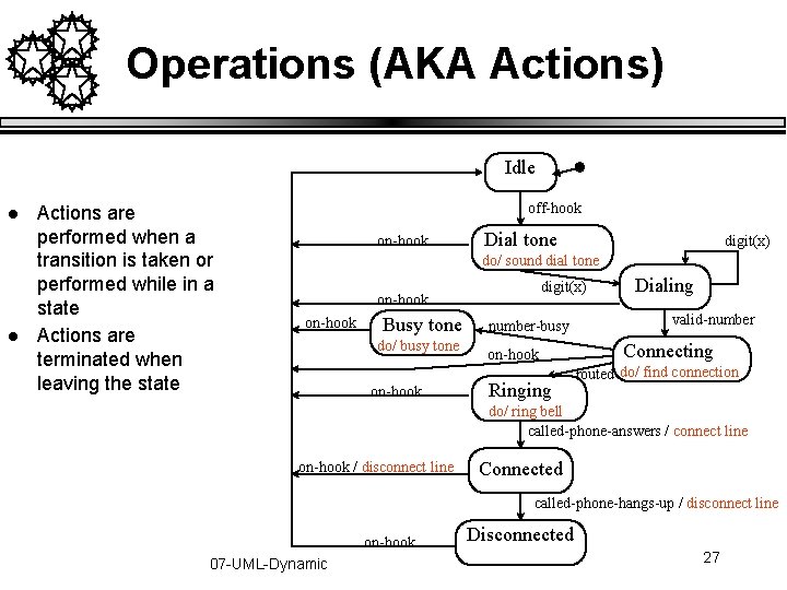Operations (AKA Actions) Idle l l Actions are performed when a transition is taken Operations (AKA Actions) Idle l l Actions are performed when a transition is taken