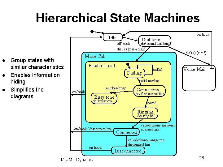 Hierarchical State Machines on-hook Idle Dial tone off-hook do/ sound dial tone dial(x) [x Hierarchical State Machines on-hook Idle Dial tone off-hook do/ sound dial tone dial(x) [x