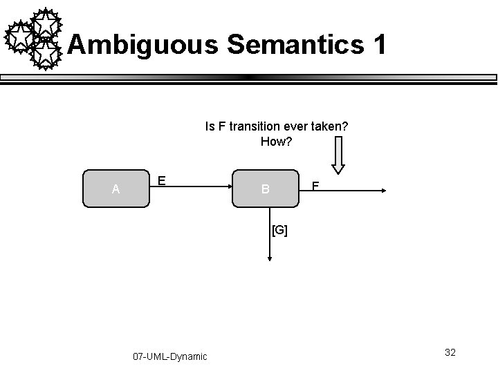 Ambiguous Semantics 1 Is F transition ever taken? How? A E F B [G]