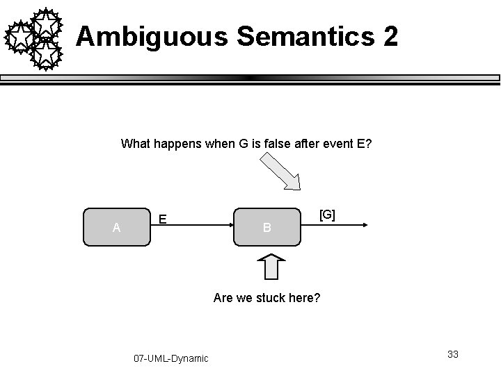 Ambiguous Semantics 2 What happens when G is false after event E? A E Ambiguous Semantics 2 What happens when G is false after event E? A E