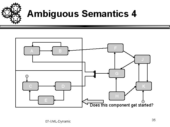 Ambiguous Semantics 4 A B F J G C D E K H Does Ambiguous Semantics 4 A B F J G C D E K H Does