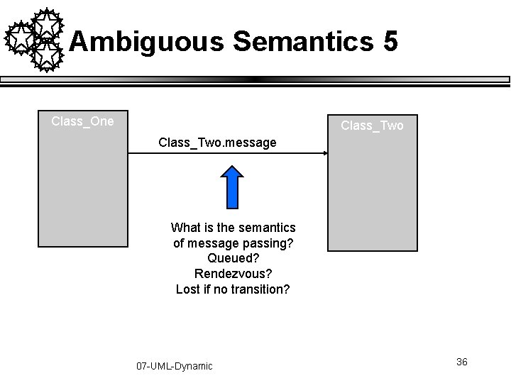Ambiguous Semantics 5 Class_One Class_Two. message What is the semantics of message passing? Queued? Ambiguous Semantics 5 Class_One Class_Two. message What is the semantics of message passing? Queued?
