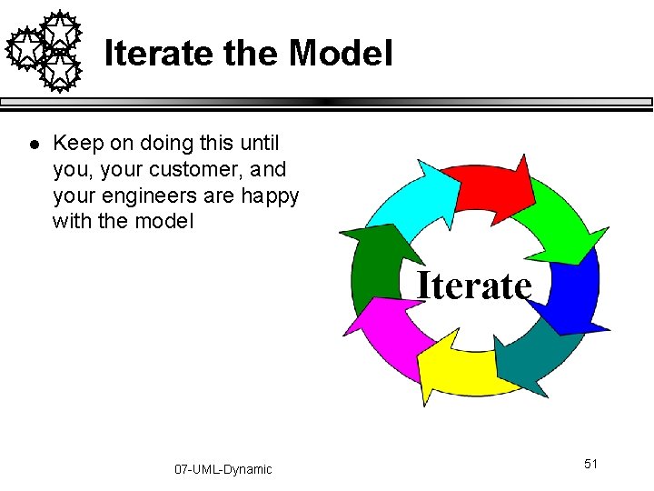 Iterate the Model l Keep on doing this until you, your customer, and your Iterate the Model l Keep on doing this until you, your customer, and your