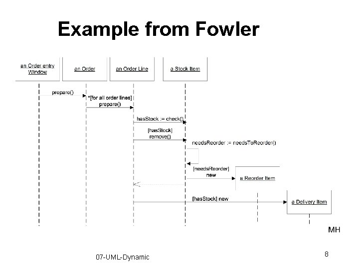 Example from Fowler 07 -UML-Dynamic 8 Example from Fowler 07 -UML-Dynamic 8