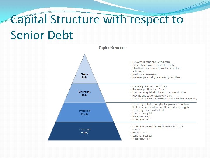 Capital Structure with respect to Senior Debt 