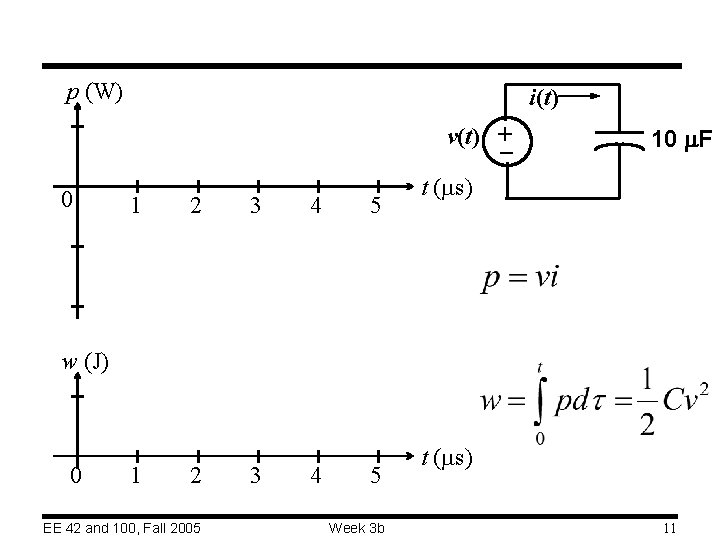 p (W) i(t) 0 1 2 3 4 5 – + v(t) 10 m.