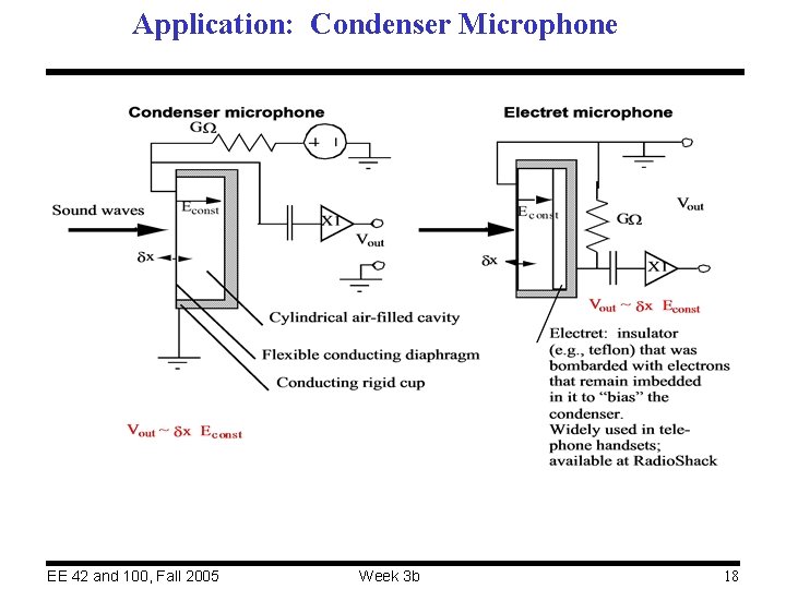 Application: Condenser Microphone EE 42 and 100, Fall 2005 Week 3 b 18 