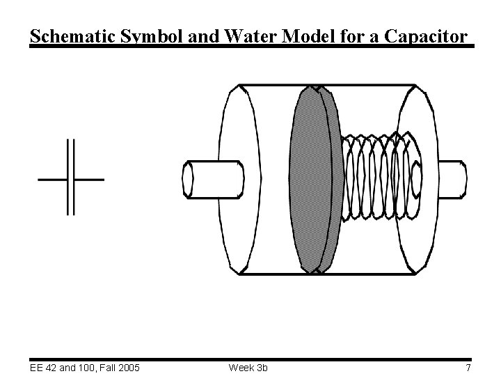 Schematic Symbol and Water Model for a Capacitor EE 42 and 100, Fall 2005