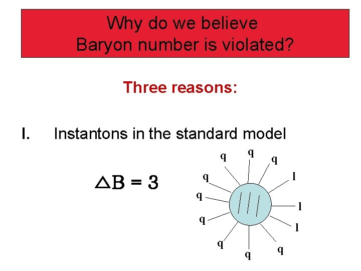 Why do we believe Baryon number is violated? Three reasons: I. Instantons in the