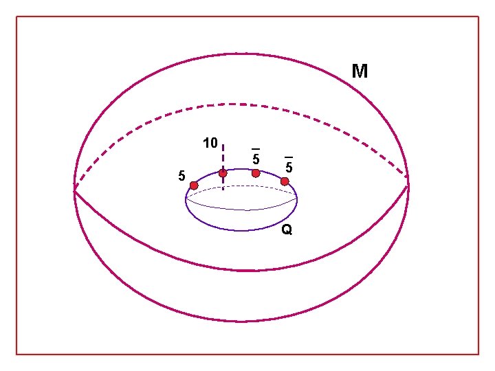 M 10 5 ¯ 5 Q M 10 5 ¯ 5 Q